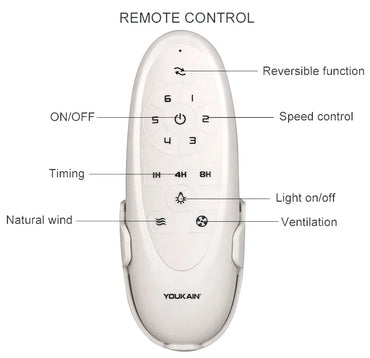 Matt White Ceiling Fan - #F871WH