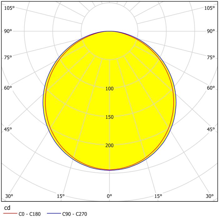 FUEVA-C Recessed Light - #96668