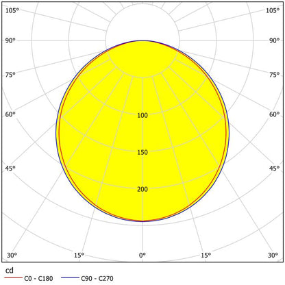 FUEVA-C Recessed Light - #96668